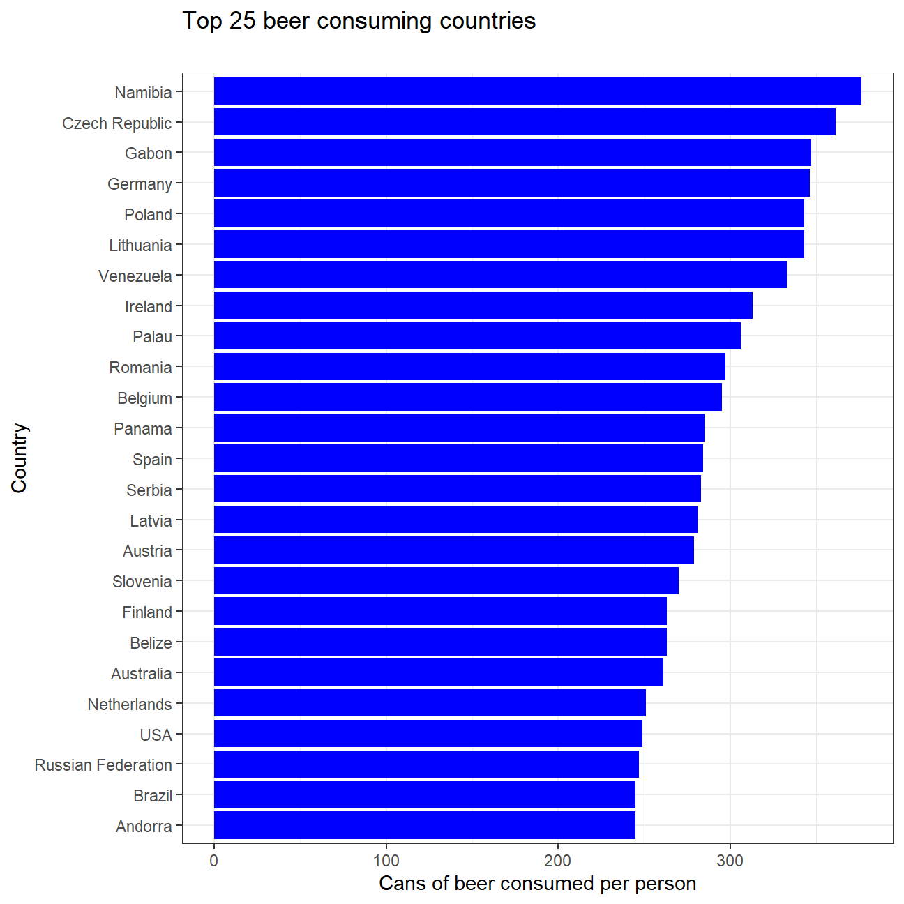 Working with GGplot | Rory's Website